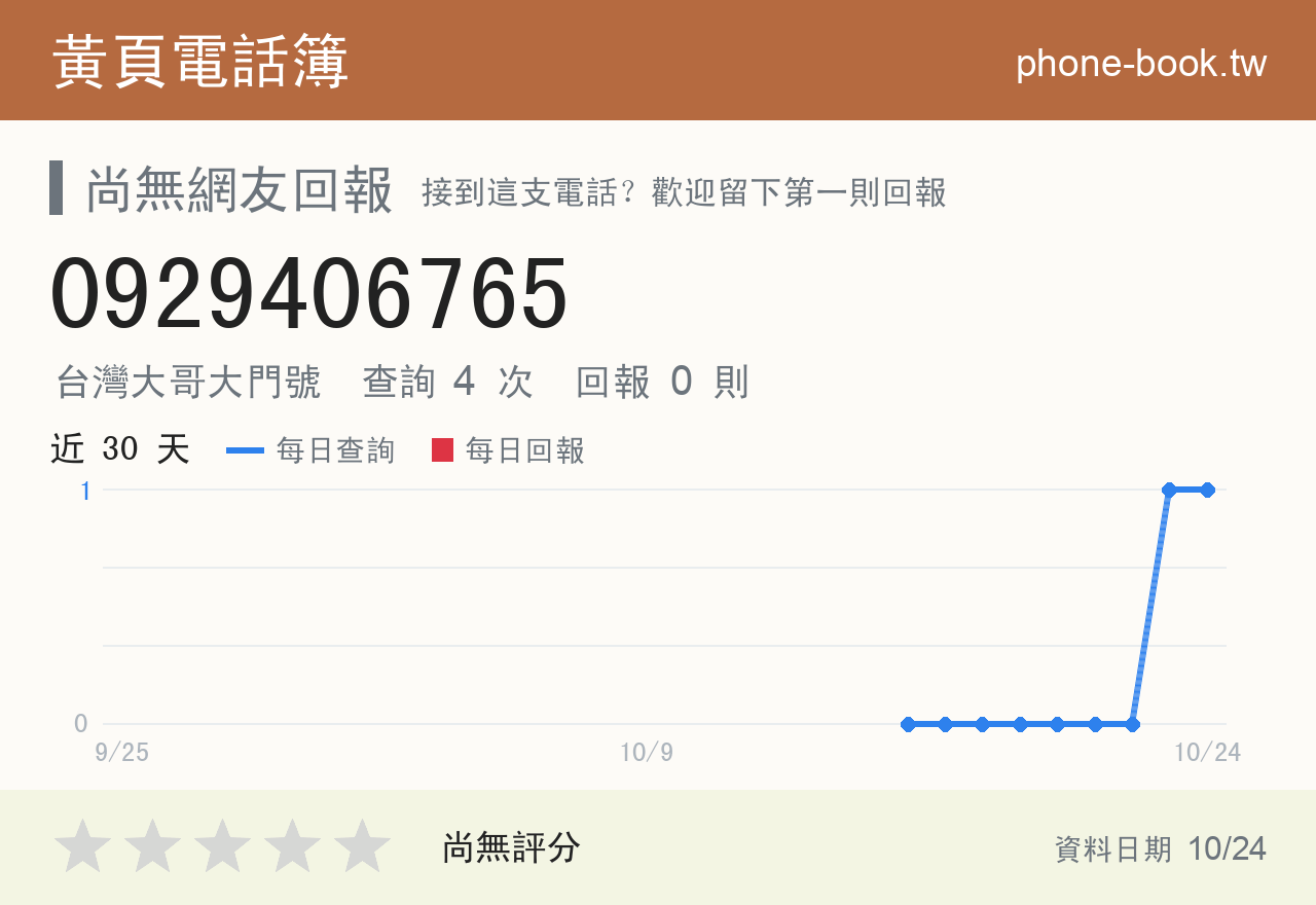 0929406765 評分卡：查詢 4 次、網友回報 0 則