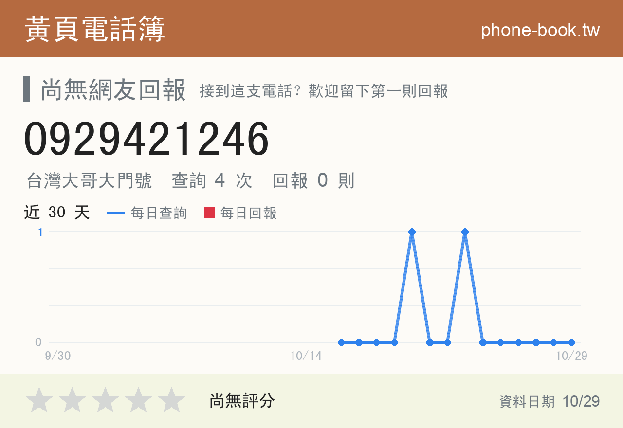 0929421246 評分卡：查詢 4 次、網友回報 0 則