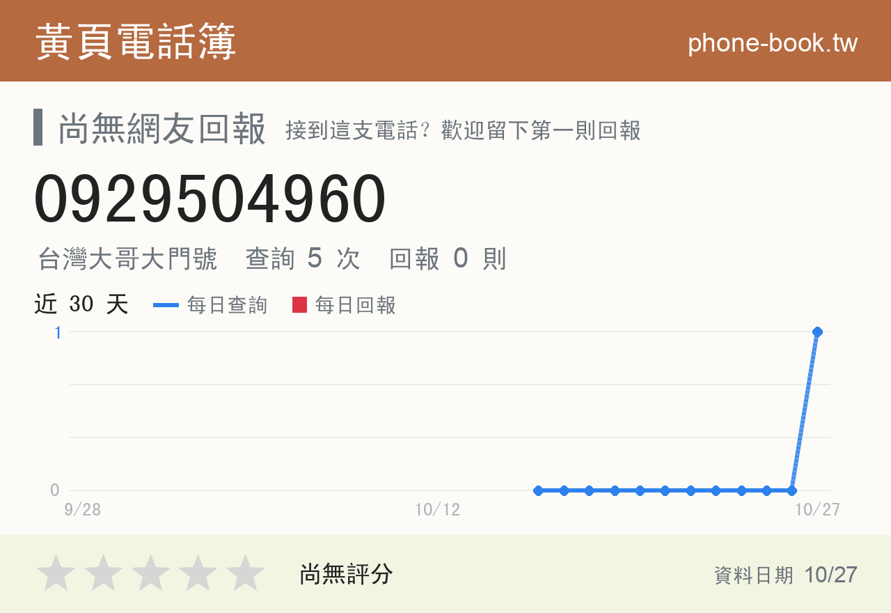 0929504960 評分卡：查詢 5 次、網友回報 0 則
