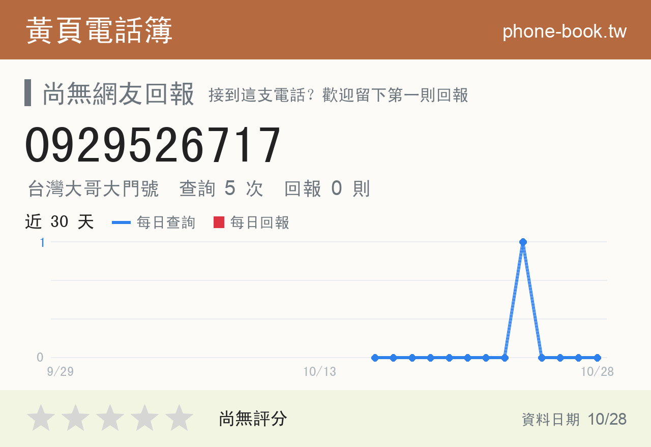 0929526717 評分卡：查詢 5 次、網友回報 0 則