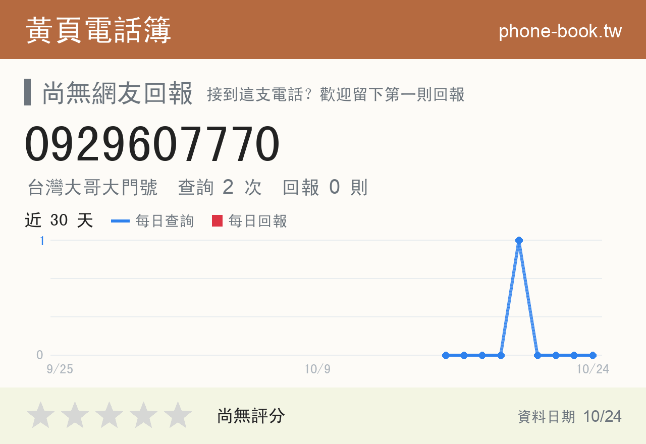 0929607770 評分卡：查詢 2 次、網友回報 0 則