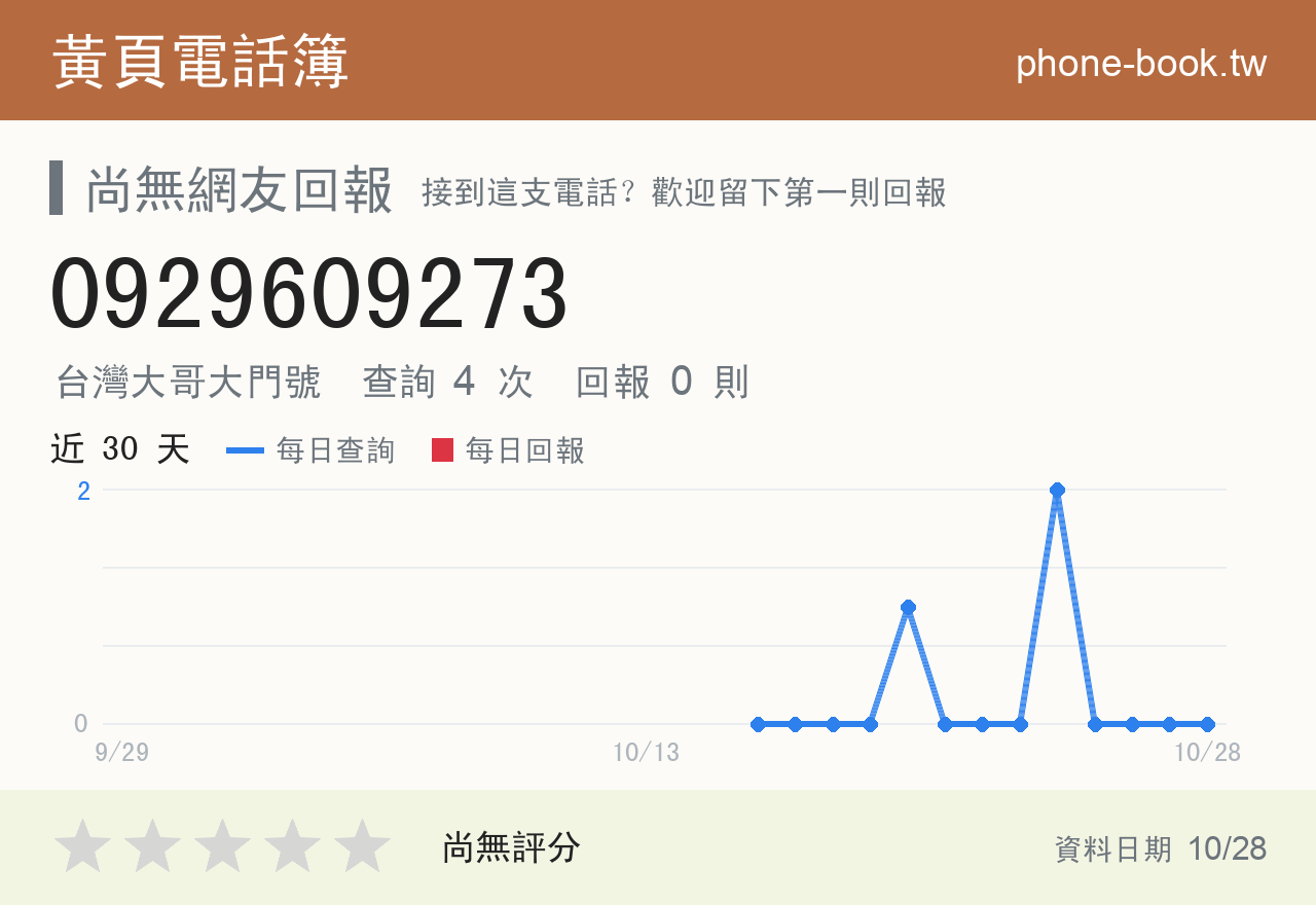 0929609273 評分卡：查詢 4 次、網友回報 0 則