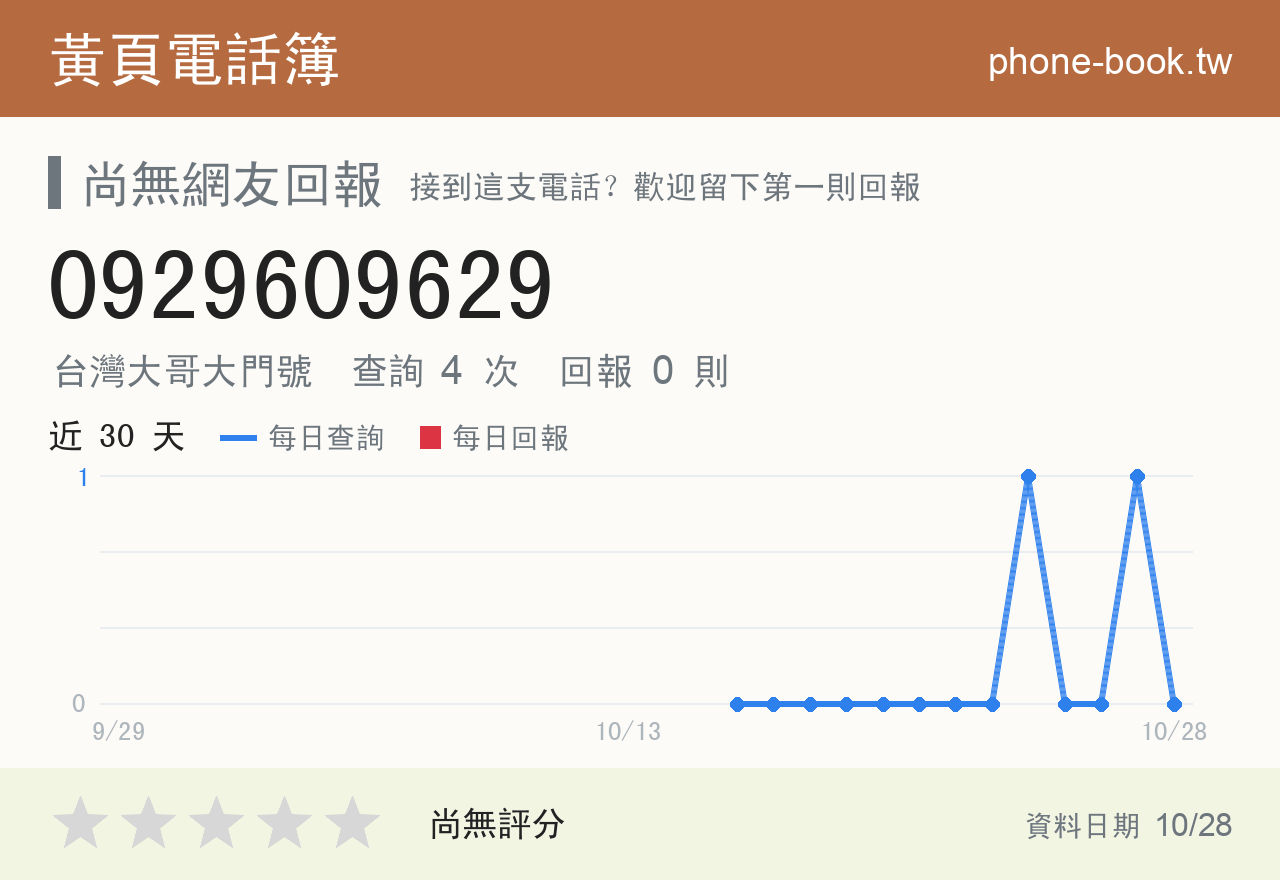 0929609629 評分卡：查詢 4 次、網友回報 0 則
