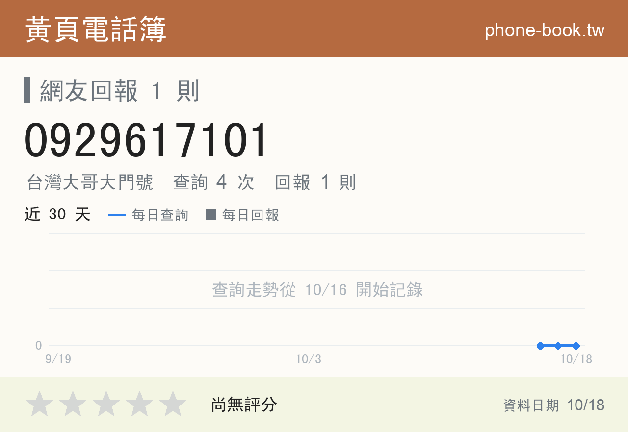 0929617101 評分卡：查詢 4 次、網友回報 1 則