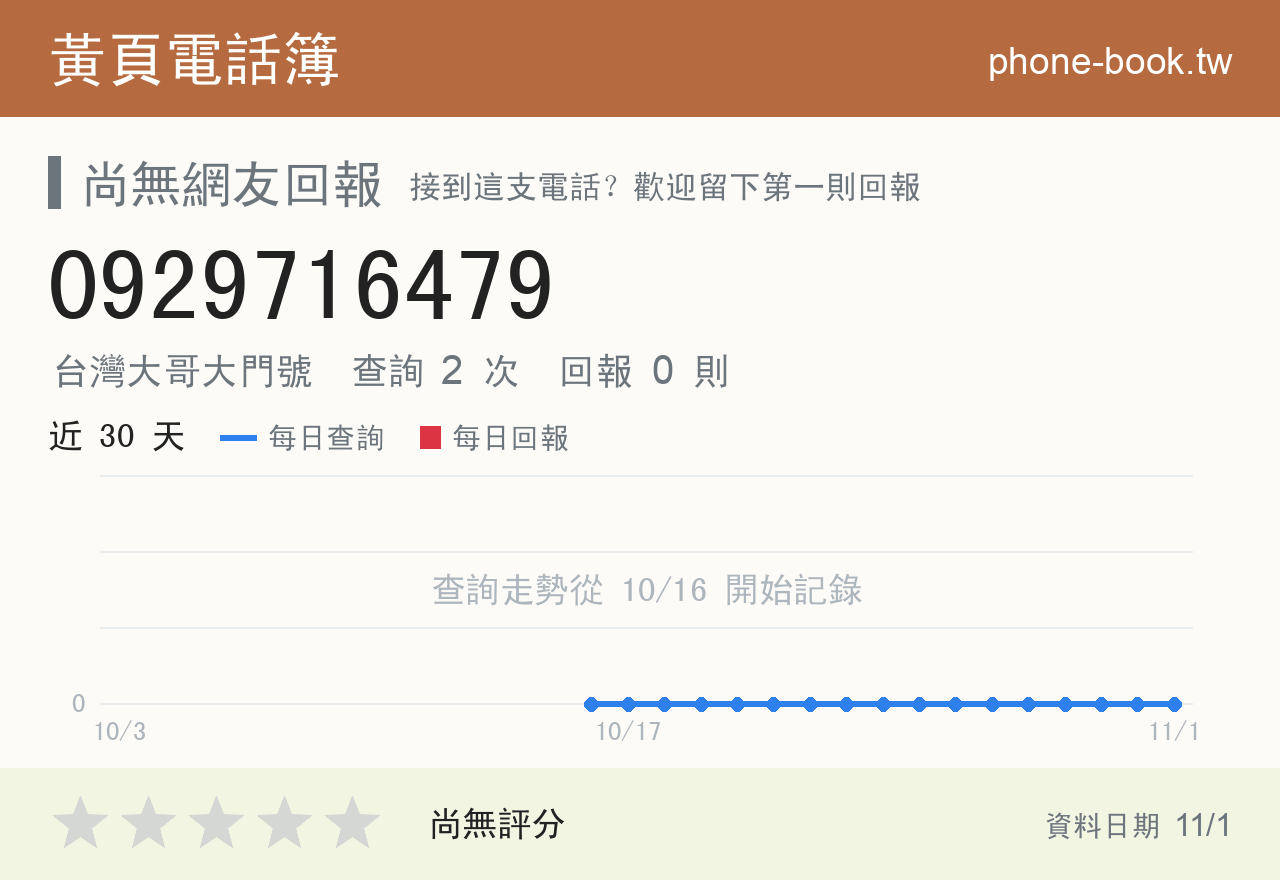 0929716479 評分卡：查詢 2 次、網友回報 0 則