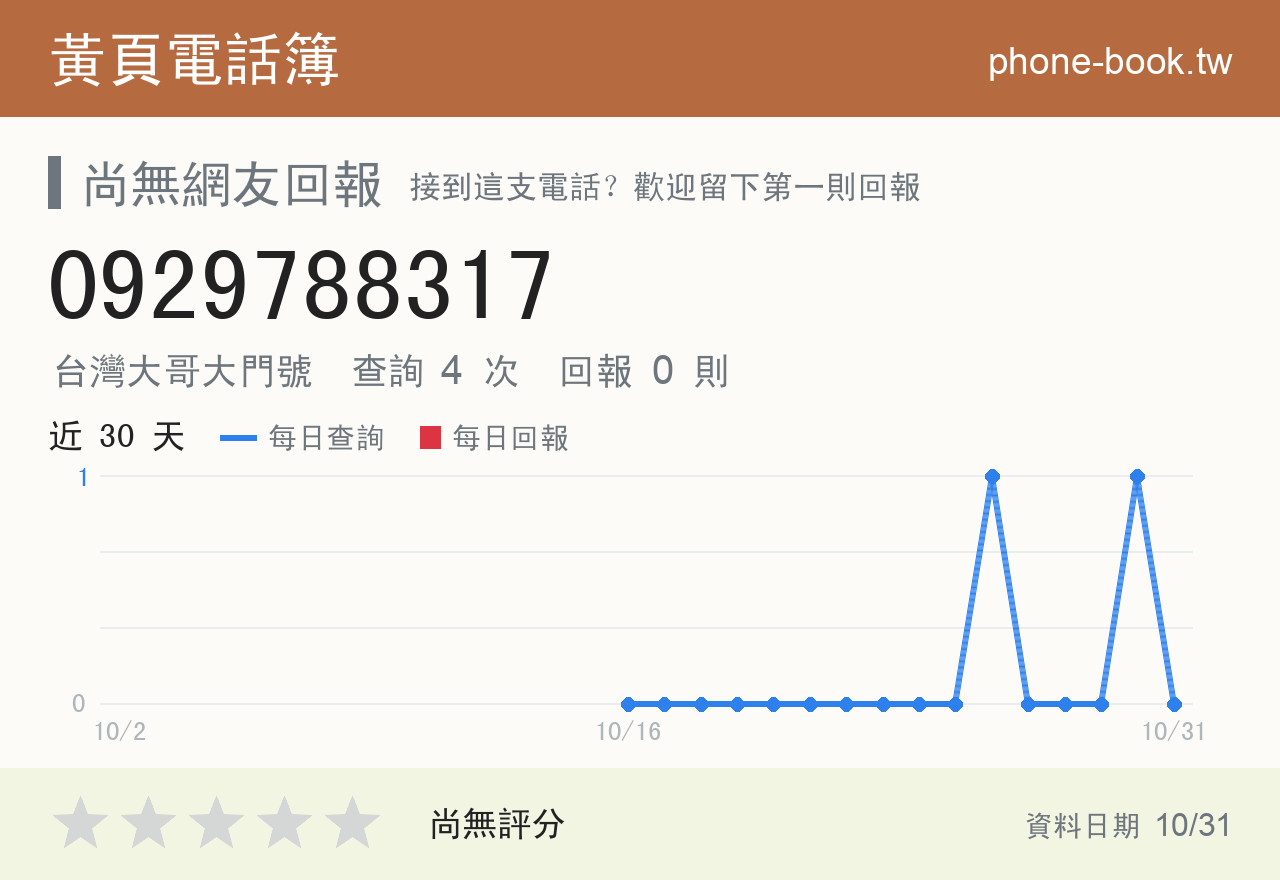 0929788317 評分卡：查詢 4 次、網友回報 0 則