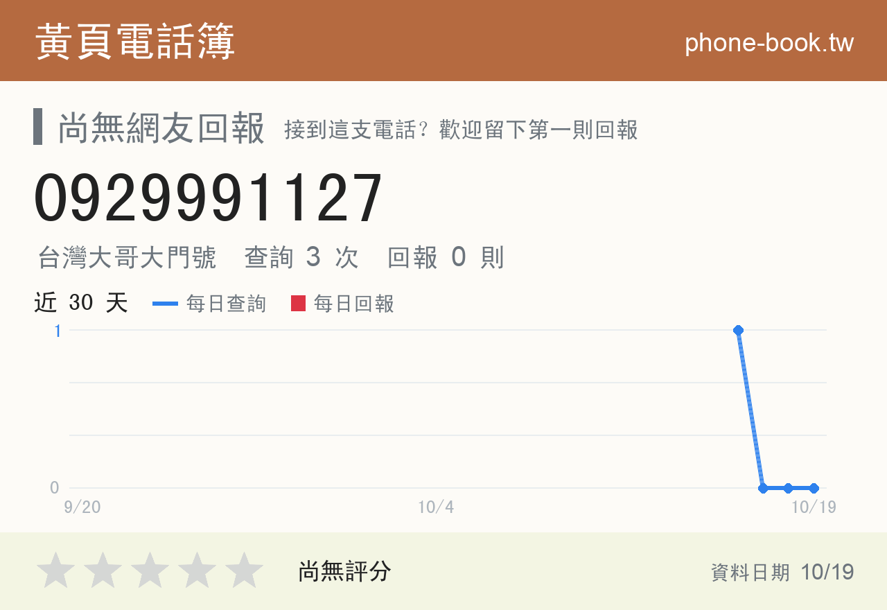0929991127 評分卡：查詢 3 次、網友回報 0 則