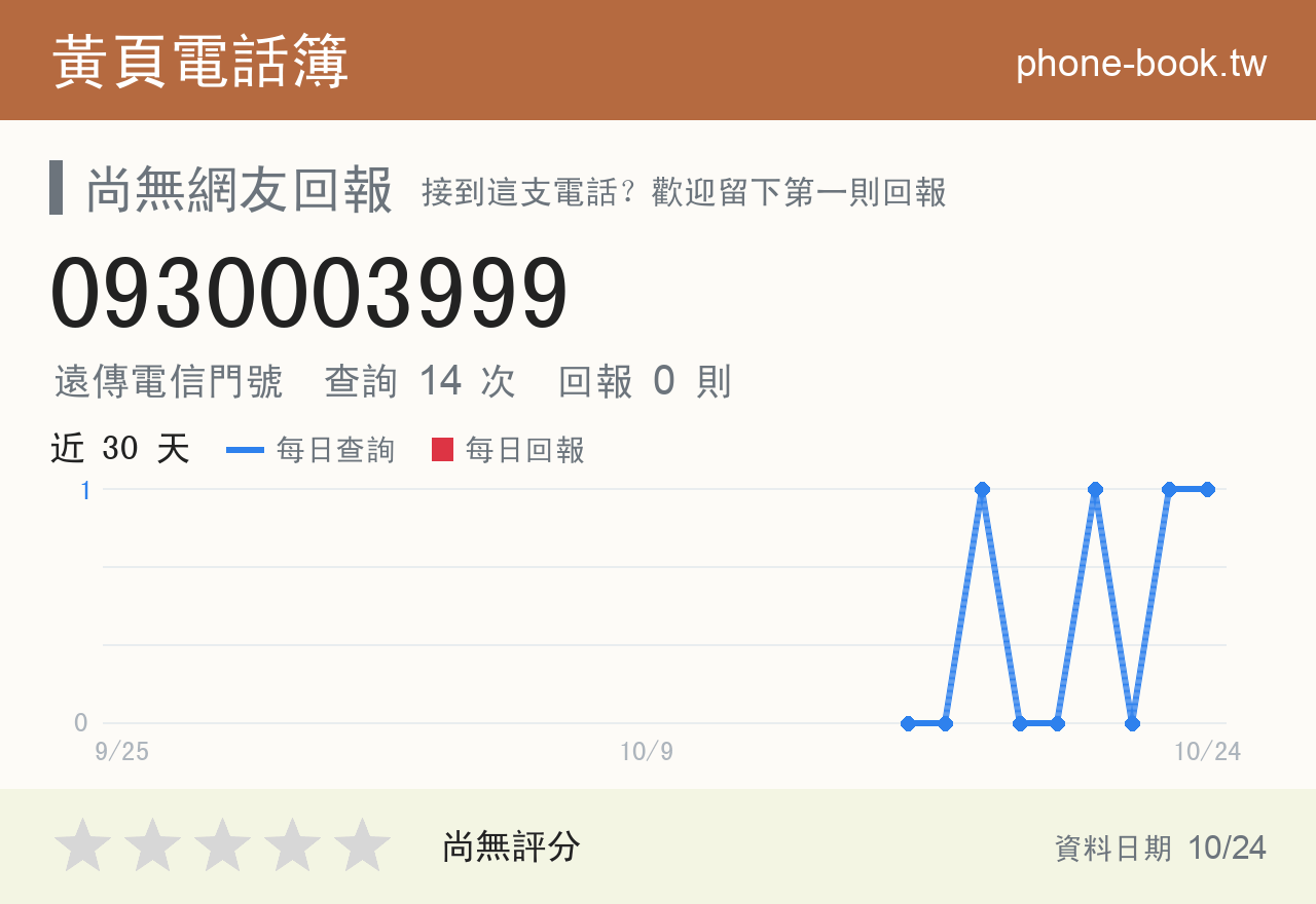 0930003999 評分卡：查詢 14 次、網友回報 0 則