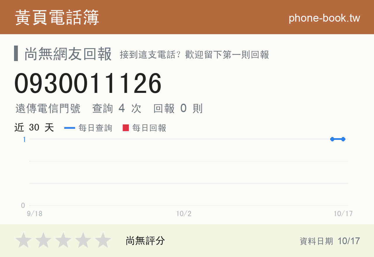 0930011126 評分卡：查詢 4 次、網友回報 0 則