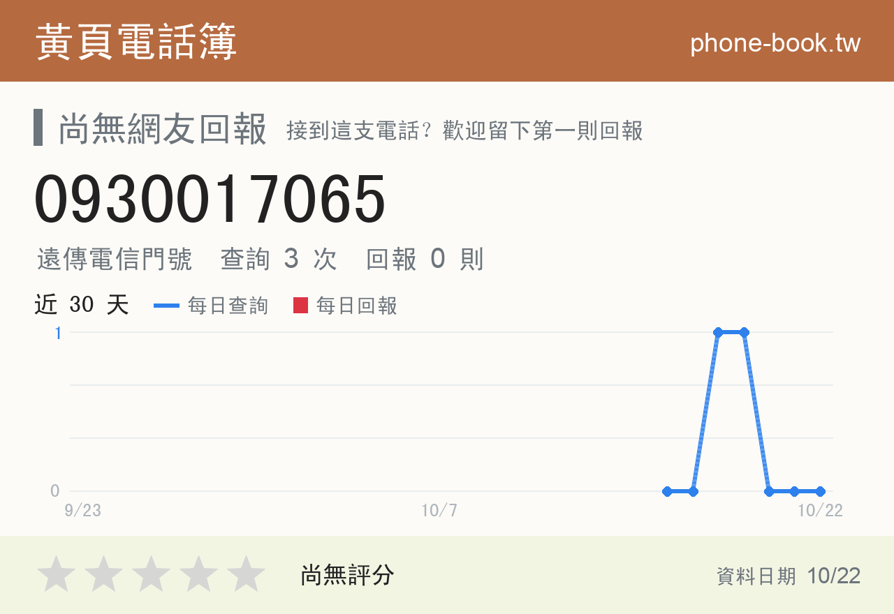 0930017065 評分卡：查詢 3 次、網友回報 0 則