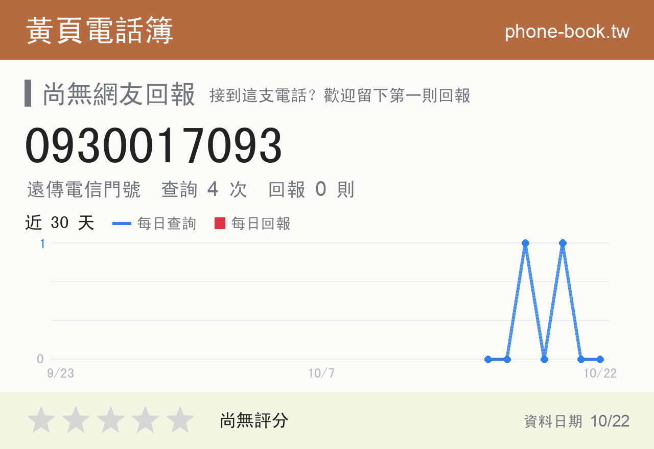 0930017093 評分卡：查詢 4 次、網友回報 0 則