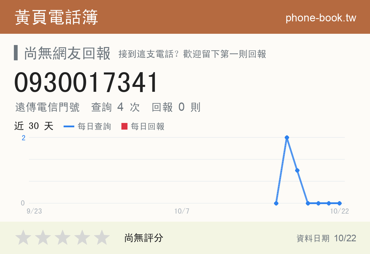 0930017341 評分卡：查詢 4 次、網友回報 0 則