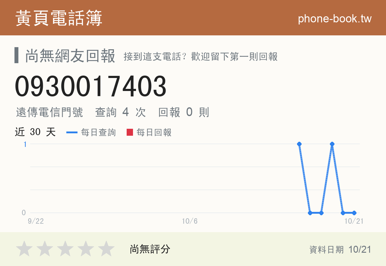 0930017403 評分卡：查詢 4 次、網友回報 0 則