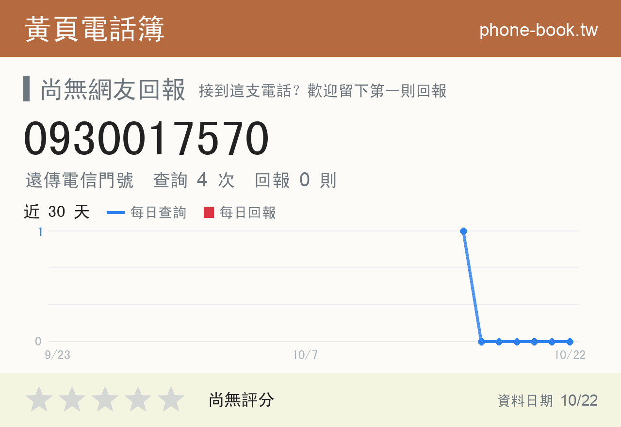 0930017570 評分卡：查詢 4 次、網友回報 0 則