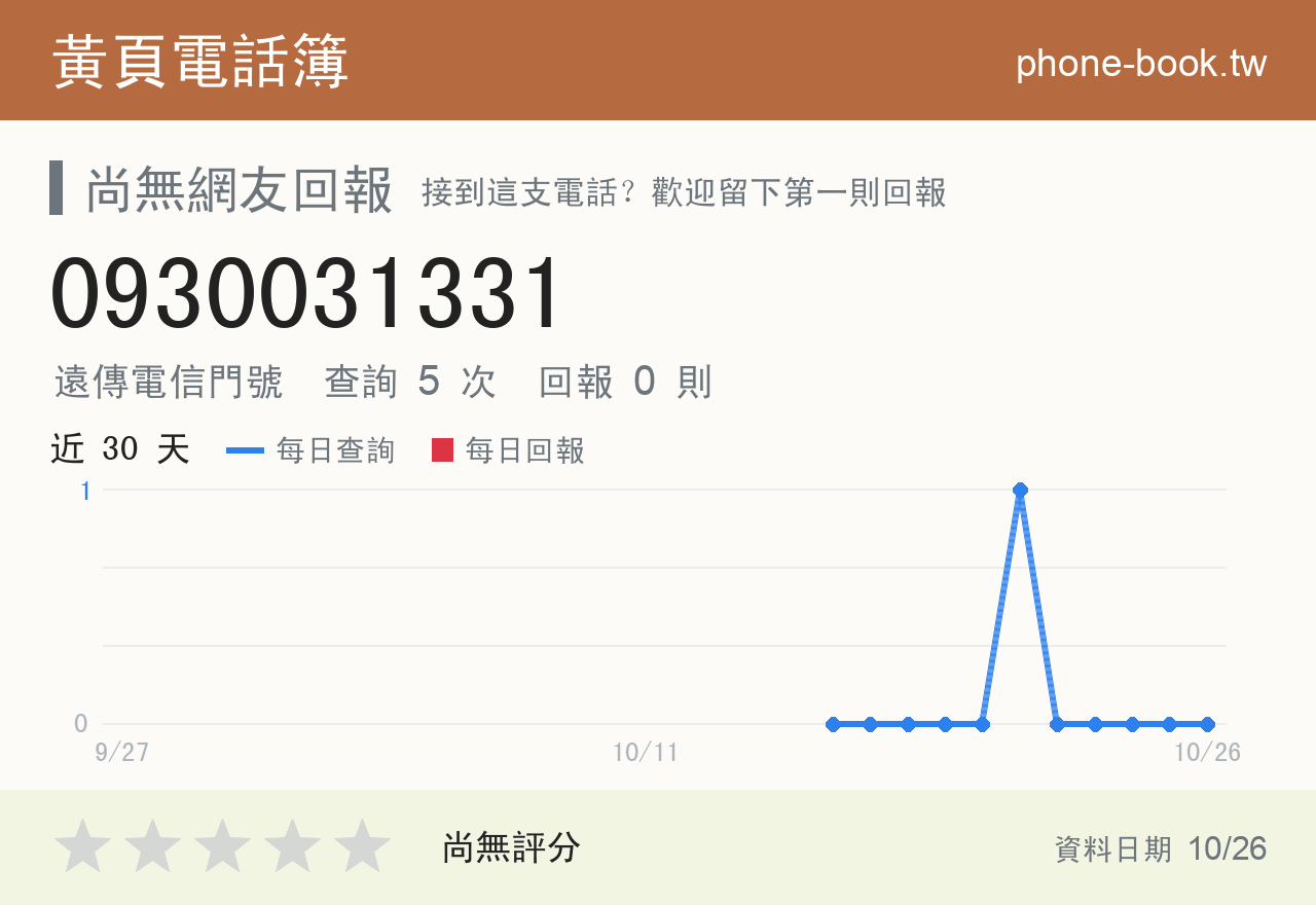 0930031331 評分卡：查詢 5 次、網友回報 0 則