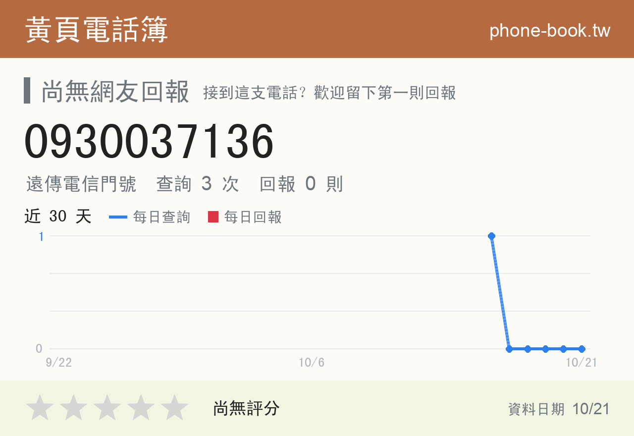 0930037136 評分卡：查詢 3 次、網友回報 0 則