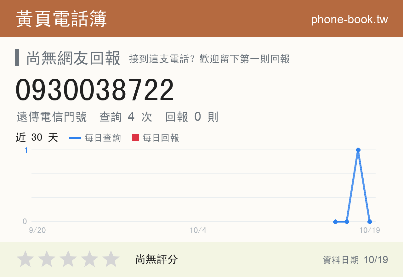 0930038722 評分卡：查詢 4 次、網友回報 0 則
