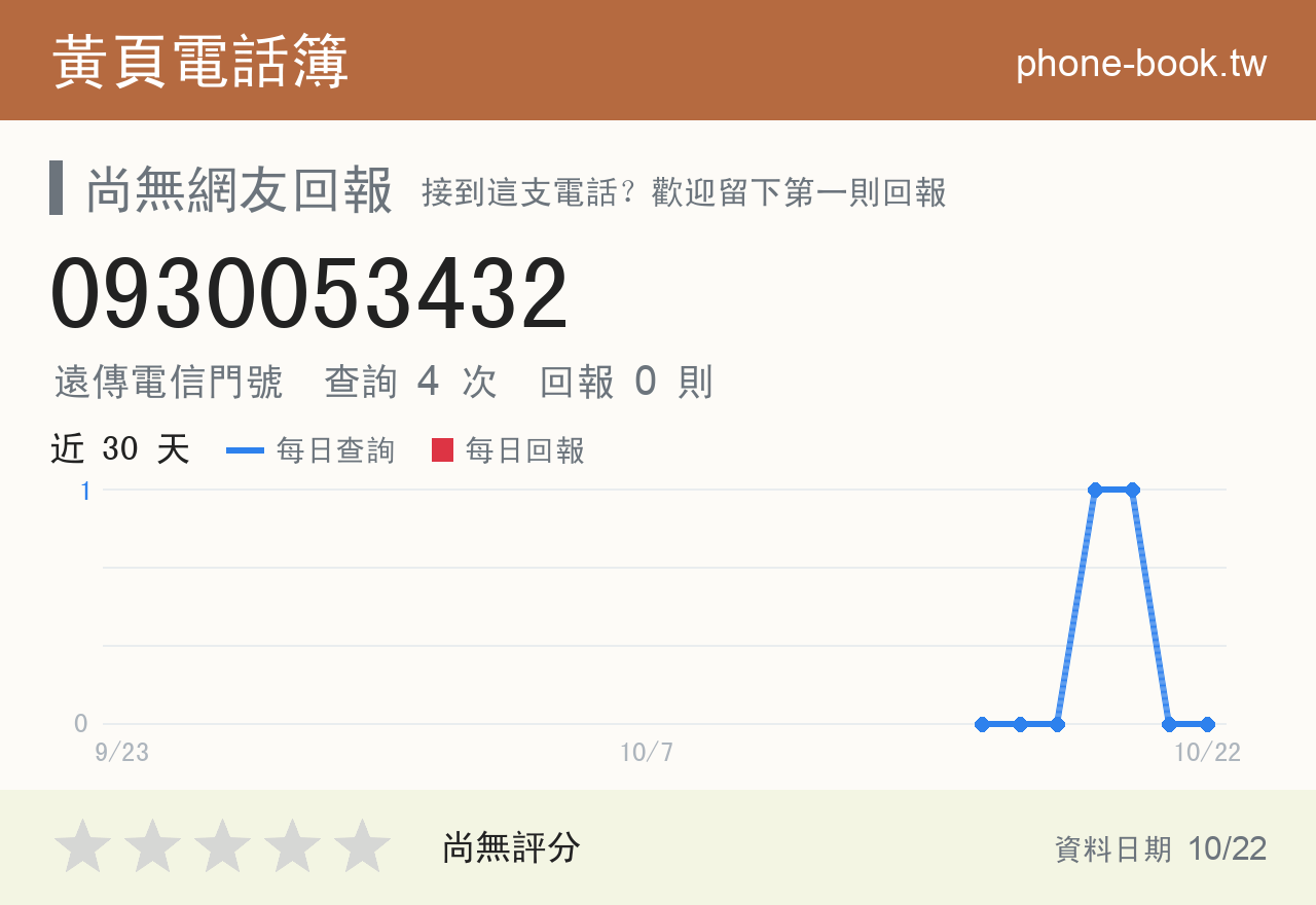 0930053432 評分卡：查詢 5 次、網友回報 0 則
