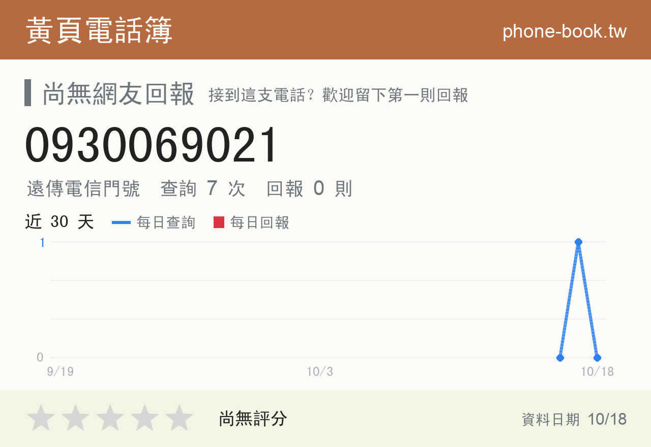 0930069021 評分卡：查詢 7 次、網友回報 0 則