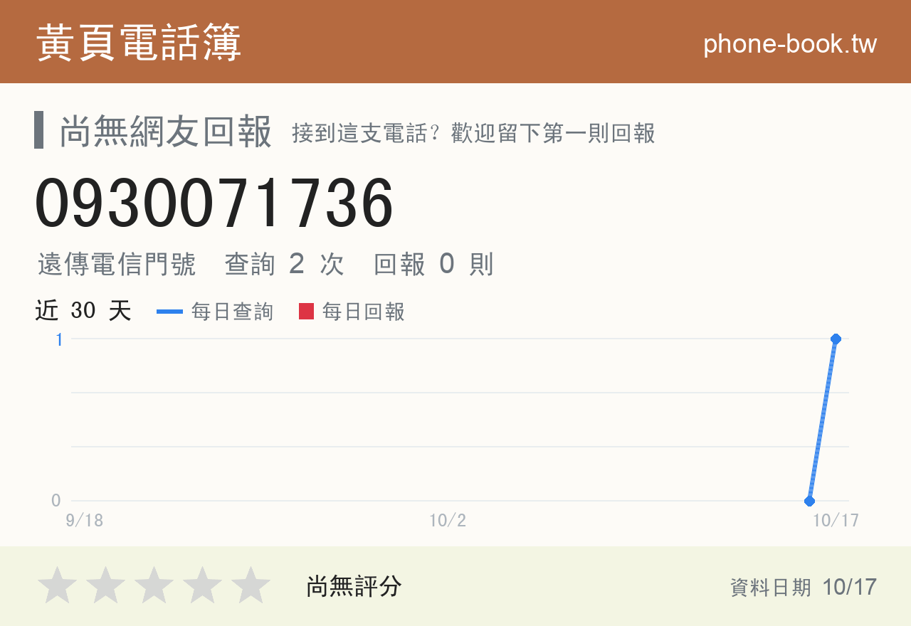 0930071736 評分卡：查詢 2 次、網友回報 0 則