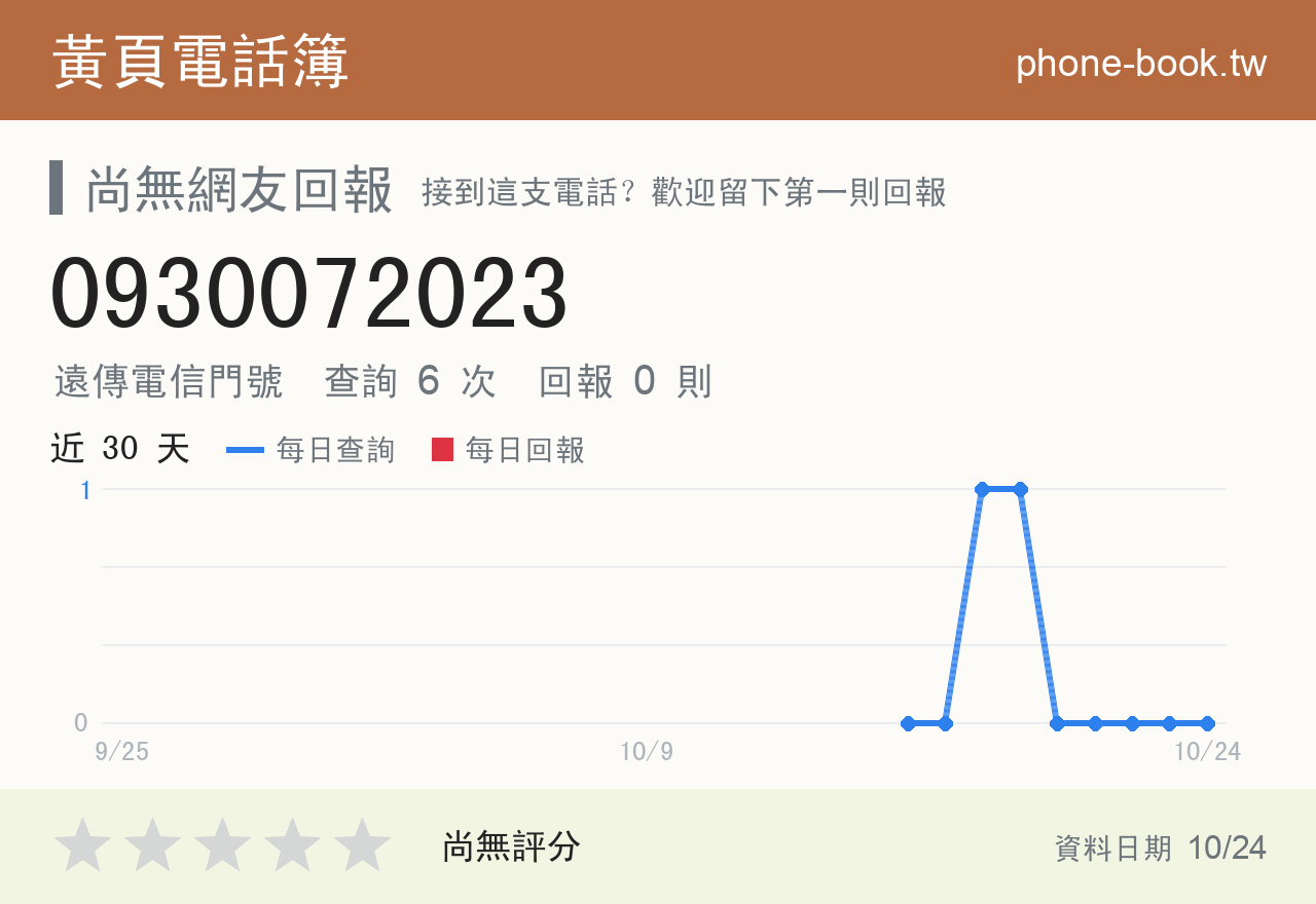 0930072023 評分卡：查詢 6 次、網友回報 0 則