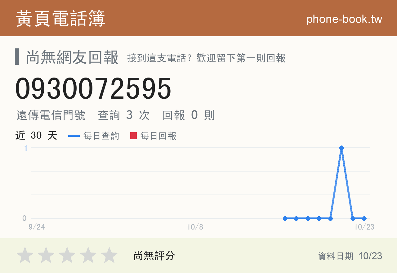 0930072595 評分卡：查詢 3 次、網友回報 0 則