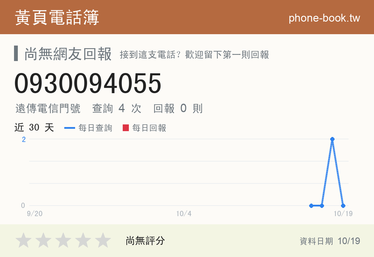 0930094055 評分卡：查詢 4 次、網友回報 0 則