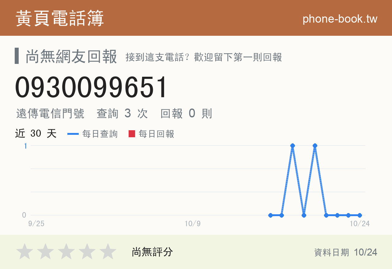 0930099651 評分卡：查詢 3 次、網友回報 0 則