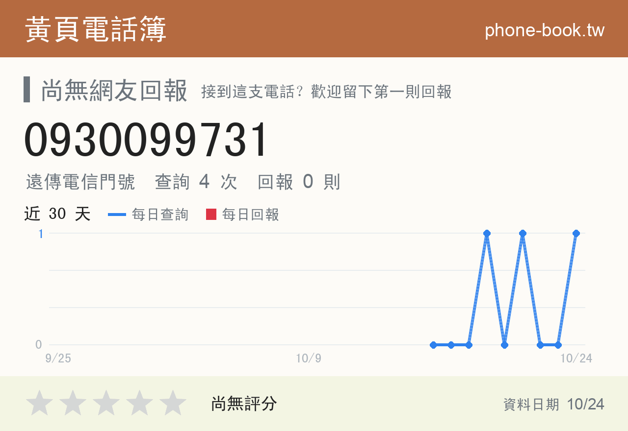 0930099731 評分卡：查詢 4 次、網友回報 0 則
