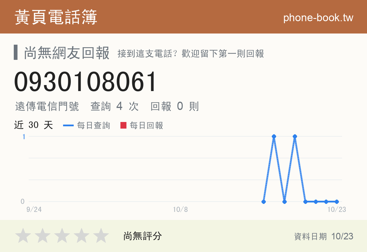 0930108061 評分卡：查詢 4 次、網友回報 0 則