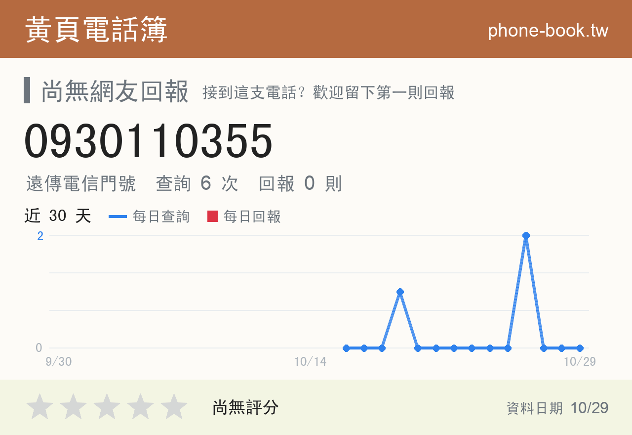 0930110355 評分卡：查詢 6 次、網友回報 0 則