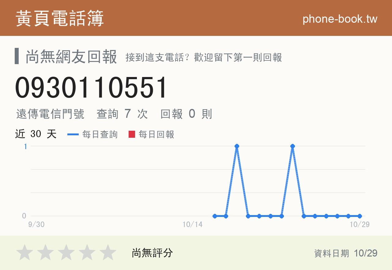 0930110551 評分卡：查詢 7 次、網友回報 0 則