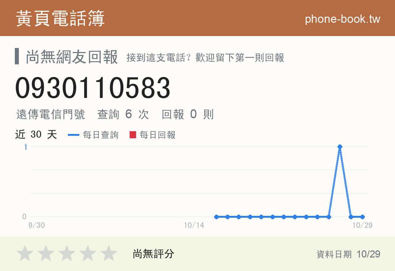 0930110583 評分卡：查詢 6 次、網友回報 0 則