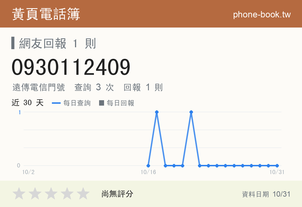 0930112409 評分卡：查詢 3 次、網友回報 1 則