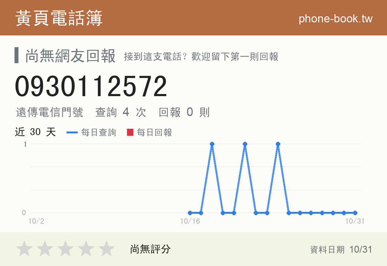0930112572 評分卡：查詢 4 次、網友回報 0 則