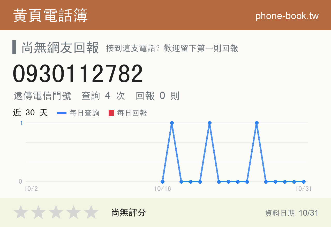 0930112782 評分卡：查詢 4 次、網友回報 0 則