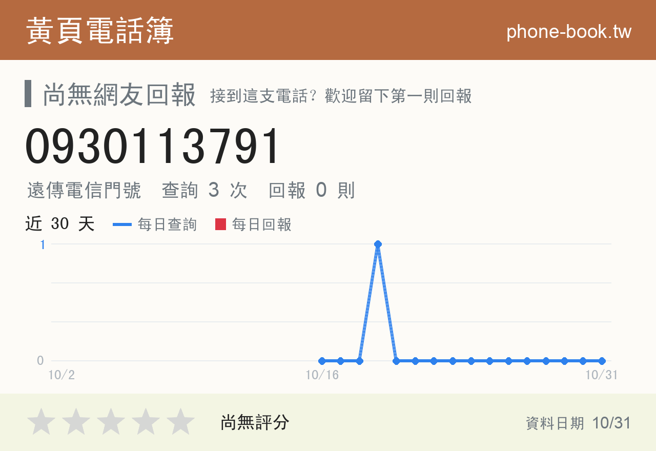 0930113791 評分卡：查詢 3 次、網友回報 0 則