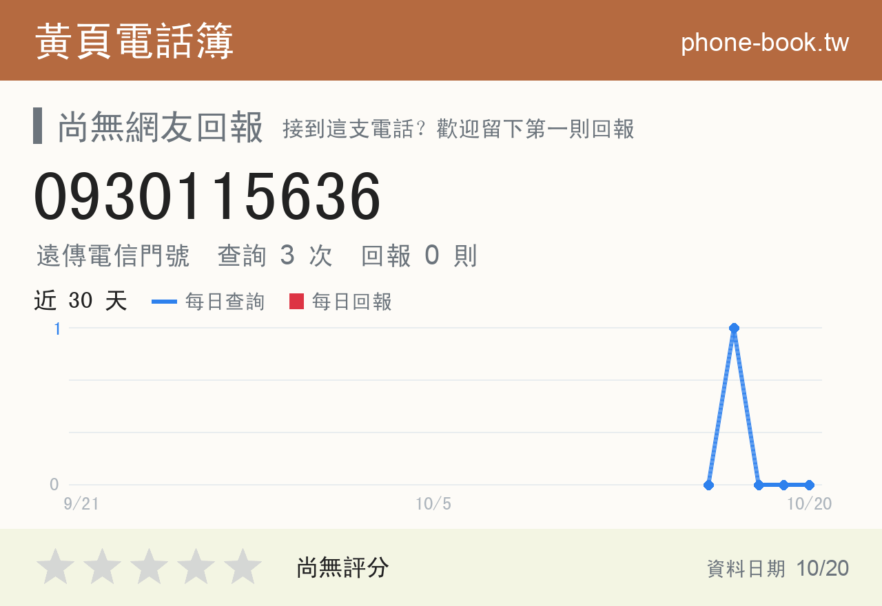 0930115636 評分卡：查詢 3 次、網友回報 0 則