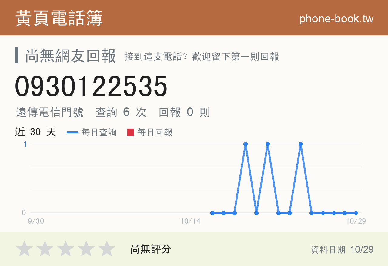 0930122535 評分卡：查詢 6 次、網友回報 0 則
