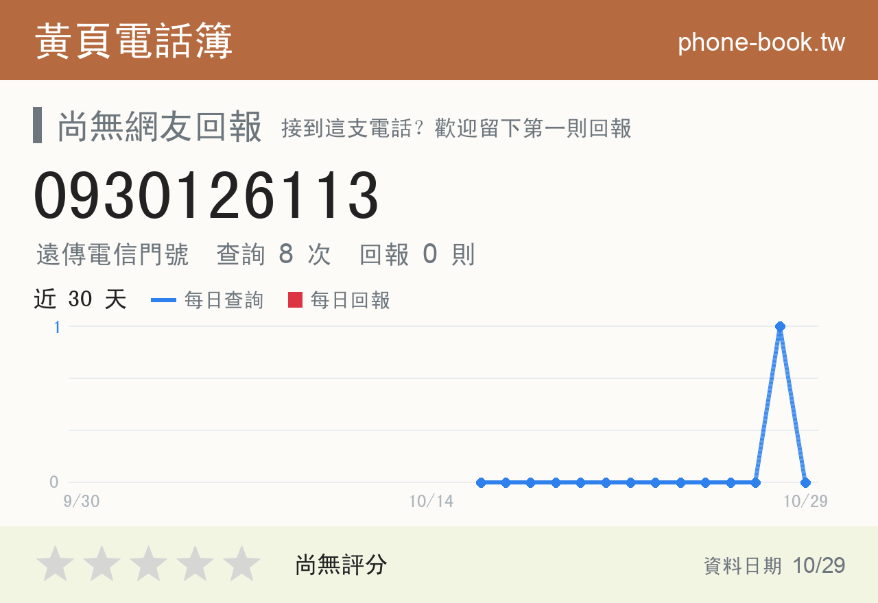 0930126113 評分卡：查詢 7 次、網友回報 0 則