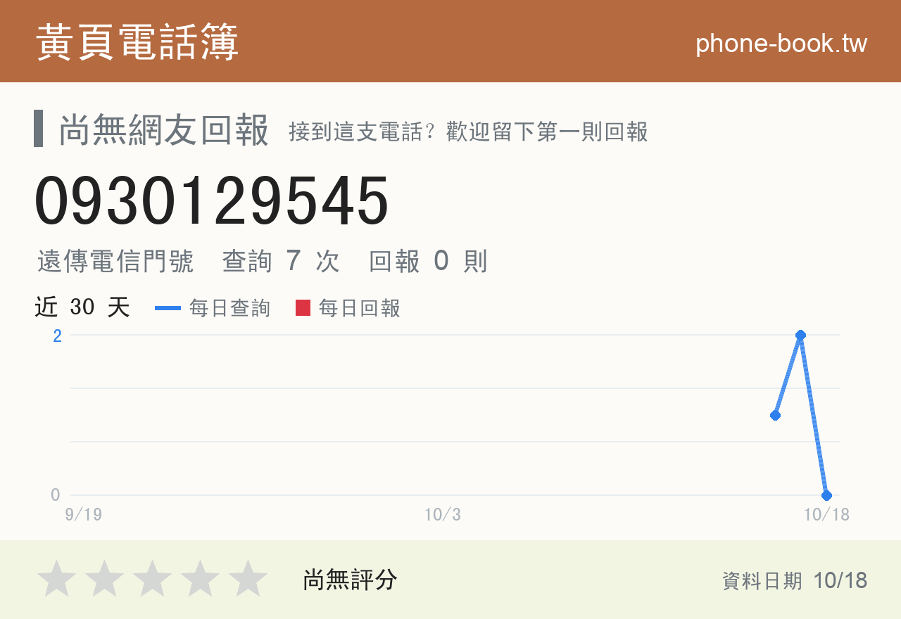 0930129545 評分卡：查詢 7 次、網友回報 0 則