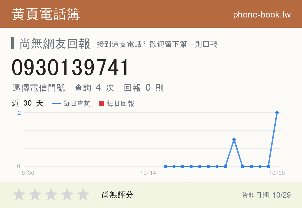 0930139741 評分卡：查詢 4 次、網友回報 0 則
