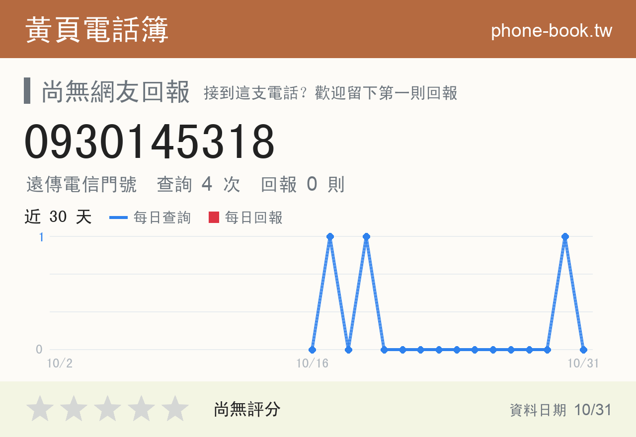 0930145318 評分卡：查詢 4 次、網友回報 0 則