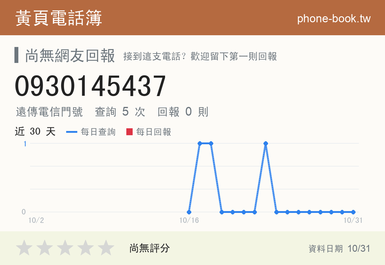0930145437 評分卡：查詢 5 次、網友回報 0 則