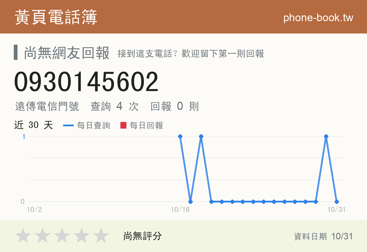 0930145602 評分卡：查詢 4 次、網友回報 0 則