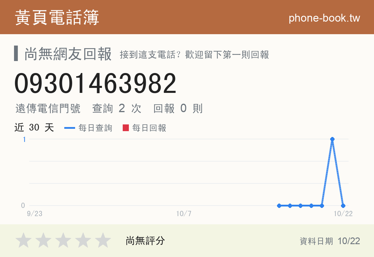 09301463982 評分卡：查詢 2 次、網友回報 0 則