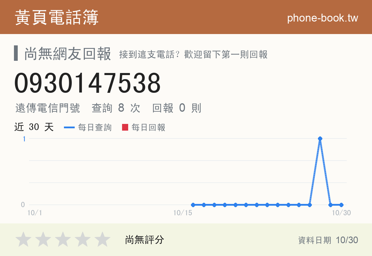 0930147538 評分卡：查詢 8 次、網友回報 0 則