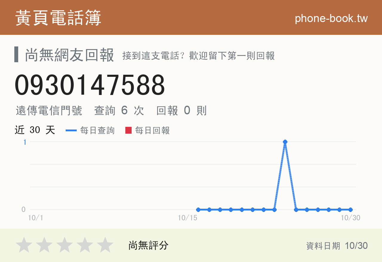 0930147588 評分卡：查詢 6 次、網友回報 0 則