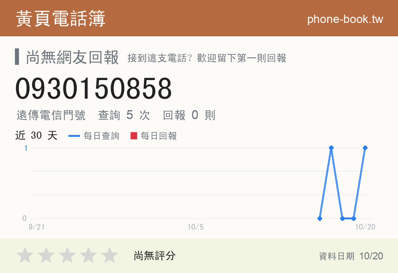 0930150858 評分卡：查詢 5 次、網友回報 0 則