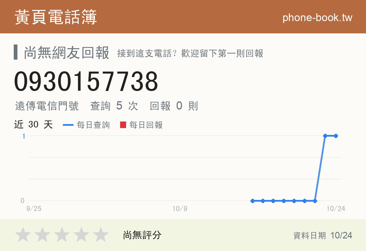 0930157738 評分卡：查詢 4 次、網友回報 0 則